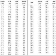 胎儿头太大怎么办（胎儿头偏大多少是畸形）