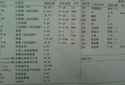 孕期白细胞（孕妇35周尿检白细胞高是怎么回事啊？这是什么情况啊）