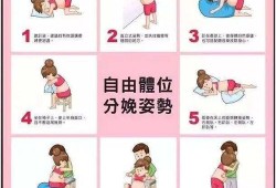 原始人分娩方式,胎儿分娩体位图片