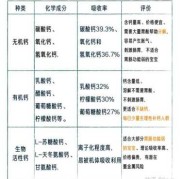 胎儿吸收钙（胎儿吸收钙最多的时候）