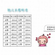 35周胎儿头围腹围标准值是多少呢,孕35周胎儿头围标准值是多少