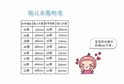 35周胎儿头围腹围标准值是多少呢,孕35周胎儿头围标准值是多少