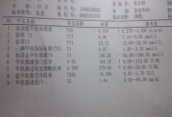 孕期甲功检查（麻问一下，孕早期检查甲功和孕酮的作用是什么）