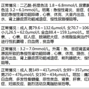 胎儿肾功能如何检查（胎儿肾功能如何检查出来）