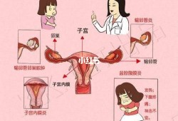 子宫有积液是怎么回事呢,孕期子宫积液要紧吗