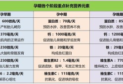 孕晚期大便次数多且稀，是不是因为胎儿不吸收营养导致，需要怎么解决,胎儿吸收营养的过程图