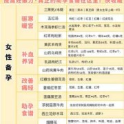 备孕期间吃什么容易怀孕，备孕夫妻的助孕食谱,备孕期间吃什么生女孩几率大