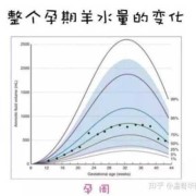 怀孕29周胎儿有多大（孕29周羊水量正确值是多少）