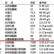 怀孕胆固醇高怎么办,孕期胆固醇和甘油三酯偏高原因
