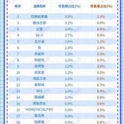 l开头的护肤品排行榜,孕期护肤品牌排行榜前十名