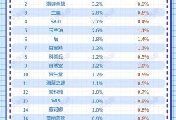 l开头的护肤品排行榜,孕期护肤品牌排行榜前十名