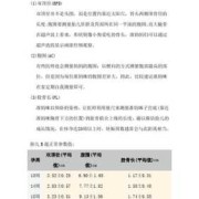 胎儿双顶径与头围不符（胎儿双顶径正常头围小要怎么办啊）