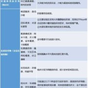 孕期保肝（孕期保肝药用药指南）