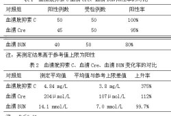 胱抑素c高多少算肾病,孕期胱抑素c偏低是什么意思