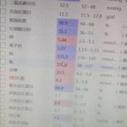 尿检酮体3个加号怎么回事,孕期酮体3个加号严重吗