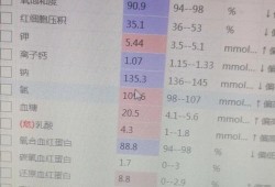 尿检酮体3个加号怎么回事,孕期酮体3个加号严重吗