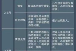 自闭症胎儿在孕期有什么表现（怀孕怎样避免自闭症）