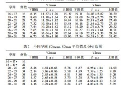 胎儿脑动脉正常值（胎儿脑动脉正常值是多少）
