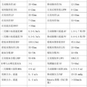 胎儿侧脑室正常高值（胎儿侧脑室正常高值是什么意思）