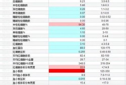 孕期血小板分布宽度偏高（孕期血小板分布宽度偏高是什么意思）
