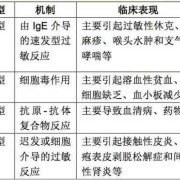 青霉素影响胎儿智力吗（青霉素影响胎儿智力吗）