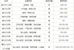 产检费用的明细清单,孕期检查清单列表