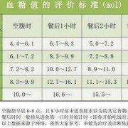 孕期餐后血糖高怎么办（我是个孕妇，为什么晚餐后两小时的血糖总是偏高，怎么办）