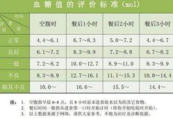 孕期餐后血糖高怎么办（我是个孕妇，为什么晚餐后两小时的血糖总是偏高，怎么办）