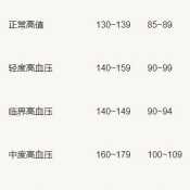 孕期下压高（怀孕34周血压110-170正常吗）