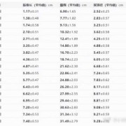 胎儿股骨径是什么（胎儿股骨径是什么意思?）