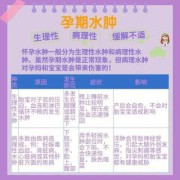 怎样缓解孕期水肿（孕妇消肿的最快方法是什么？可以吃消炎药吗）