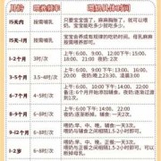 五个月胎儿发育图（宝宝快5个月了为什么奶量都只是60毫升）