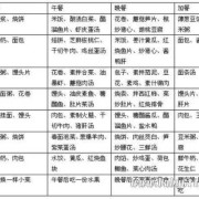 孕期一周食谱（孕期一周食谱简单）