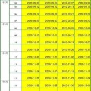 怀孕日历表孕期日历表（怀孕日历表孕期日历表男女）