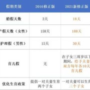计生法全文,围孕期是什么意思