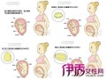 怀孕后胎儿入盆有什么症状,怎么知道胎儿是否入盆了