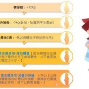 怀孕期间减肥（怀孕期间减肥对胎儿有影响吗）