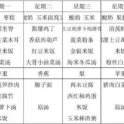 冬季幼儿园食谱温馨提示,冬季孕期食谱推荐