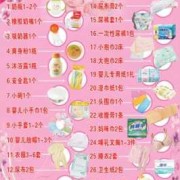 孕期妈妈必备下载（孕妇需要用哪些生活用品）