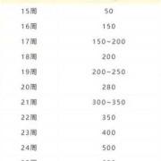 胎儿称重（估重是什么意思）