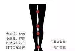 怀孕5个月，大腿变粗，走路内侧碰到，摩擦很痛。你们有吗,孕期胖大腿和屁股怎么减