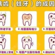 孕期容易蛀牙（孕期容易蛀牙的原因）
