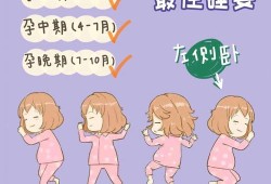 怀孕期间什么睡姿最好（孕妇为什么不能仰卧睡？什么姿势是最佳的呢）