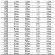 孕26周胎儿发育标准值（孕26周胎儿发育标准值）