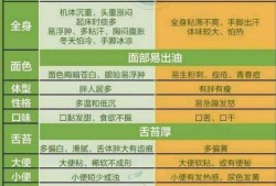孕期肠胃热（孕期肠胃热怎么调理）