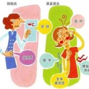 孕期患了尿路感染出血了怎么办,怀孕期间尿路感染症状有哪些