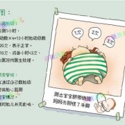 胎儿体重怎么计算最准？孕晚期时候了，怎样估算准一些呢,b超怎么算胎儿体重的公式