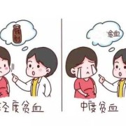 怀孕贫血对胎儿的影响（孕期贫血症状是什么）