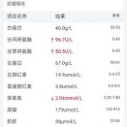孕期反应原因（怀孕转氨酶升高是什么原因）