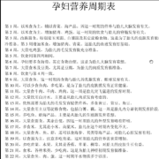 孕期胎儿营养（孕期胎儿营养）